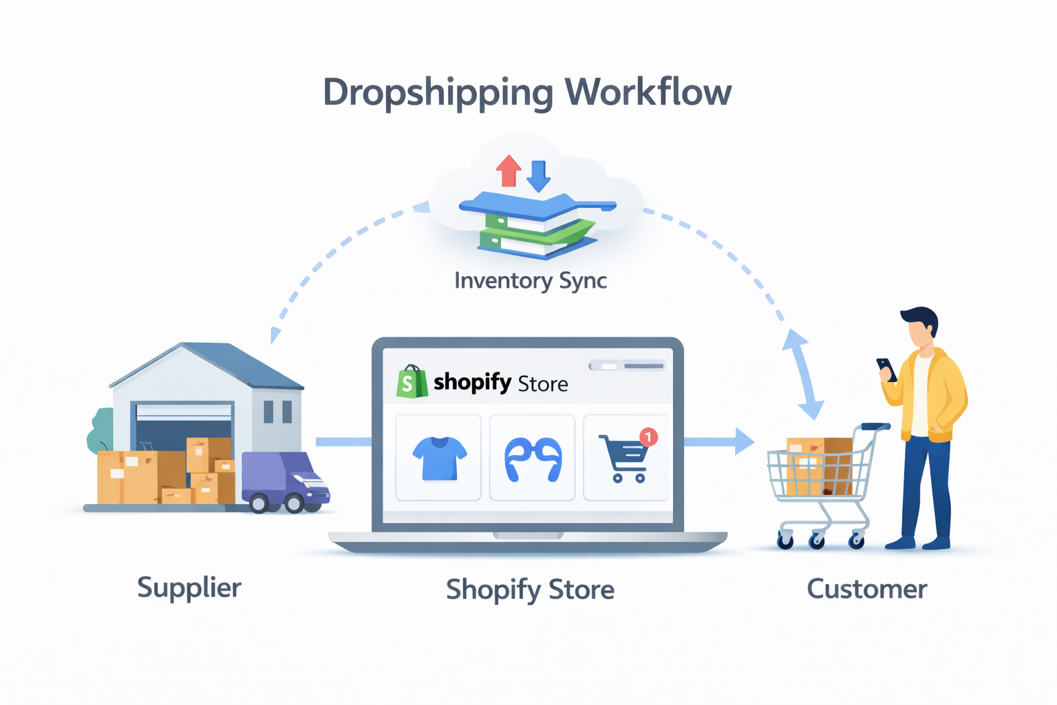 Shopify stock management