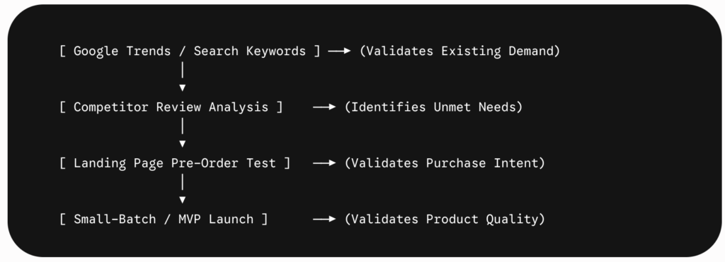 How to build an e-commerce brand