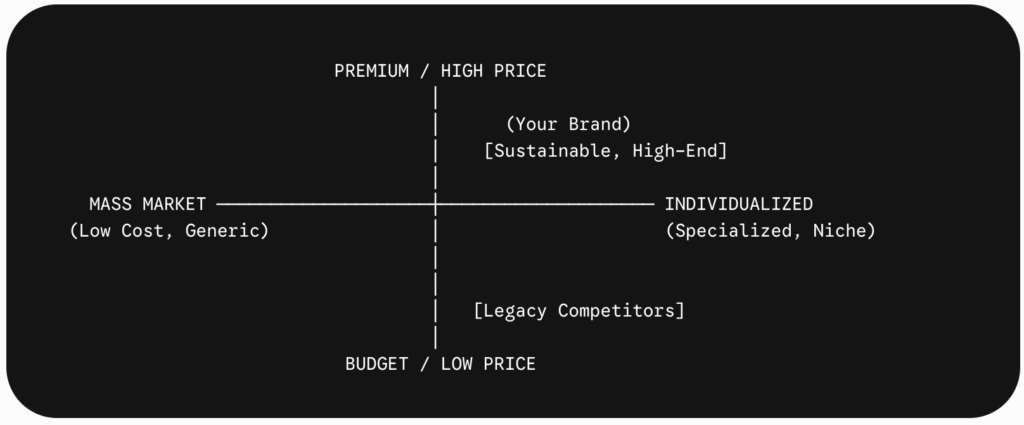 How to build an e-commerce brand