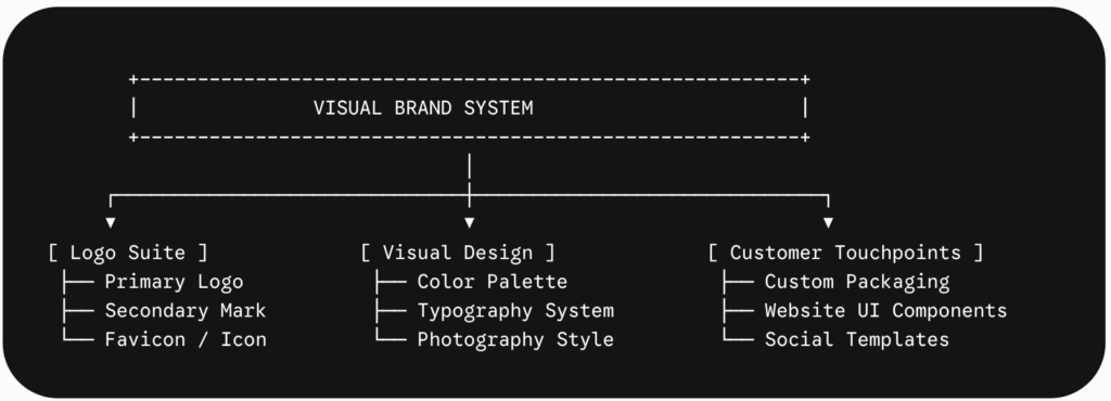 How to build an e-commerce brand