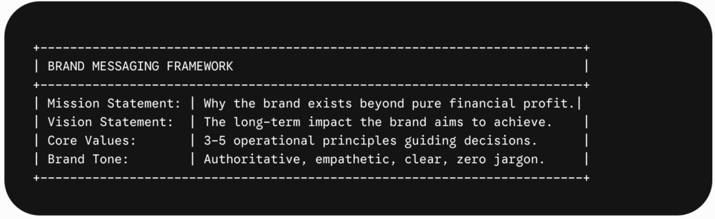How to build an e-commerce brand