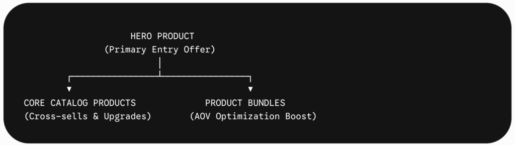How to build an e-commerce brand