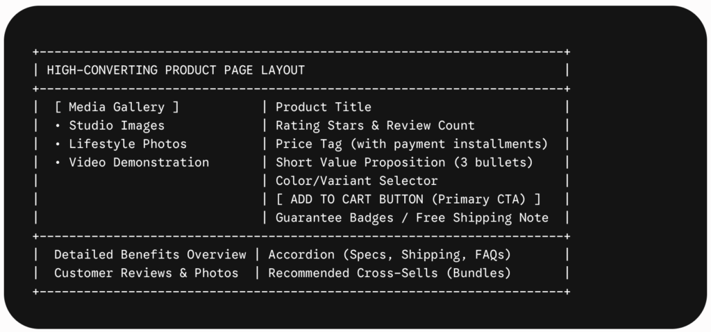 How to build an e-commerce brand