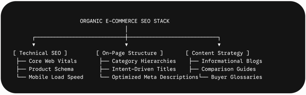 How to build an e-commerce brand