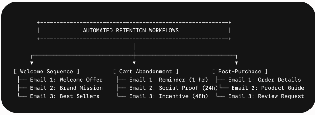 How to build an e-commerce brand