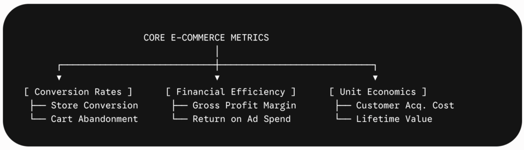 How to build an e-commerce brand