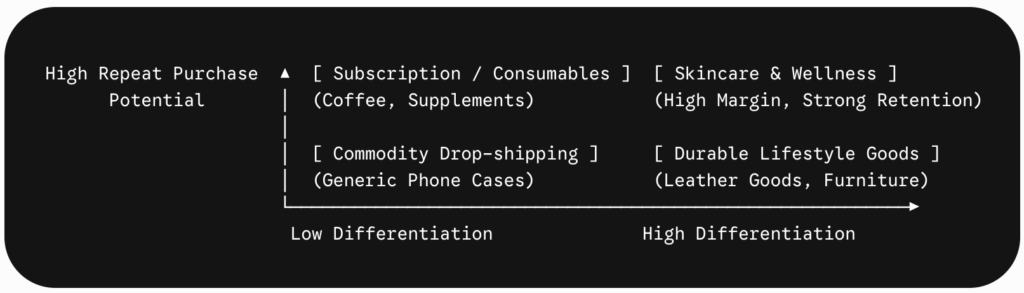 How to build an e-commerce brand